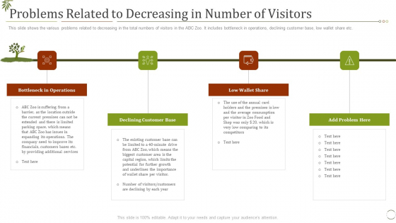 Problems Related To Decreasing In Number Of Visitors Ppt Styles Example File PDF Problems Related To Decreasing In Number Of Visitors Ppt Styles Example File PDF