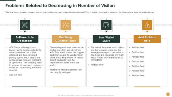 Problems Related To Decreasing In Number Of Visitors Ppt Visual Aids Icon PDF