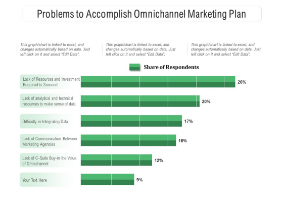 Problems To Accomplish Omnichannel Marketing Plan Ppt PowerPoint Presentation Gallery Graphics PDF Problems To Accomplish Omnichannel Marketing Plan Ppt PowerPoint Presentation Gallery Graphics PDF
