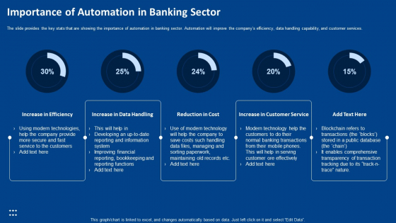 Procedure Advancements Banking Department Importance Of Automation In Banking Sector Template PDF