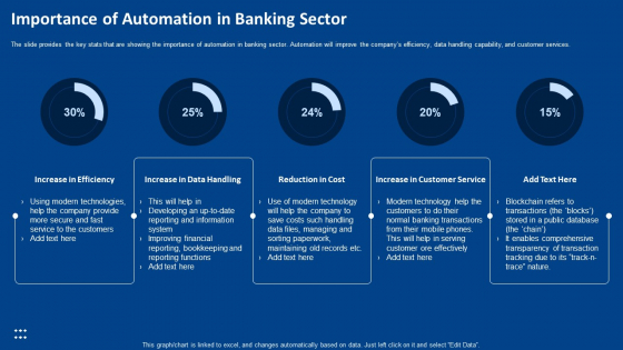 Procedure Advancements Banking Department Importance Of Automation In Banking Sector Template PDF Procedure Advancements Banking Department Importance Of Automation In Banking Sector Template PDF