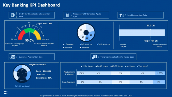 Procedure Advancements Banking Department Key Banking KPI Dashboard Slides PDF Procedure Advancements Banking Department Key Banking KPI Dashboard Slides PDF