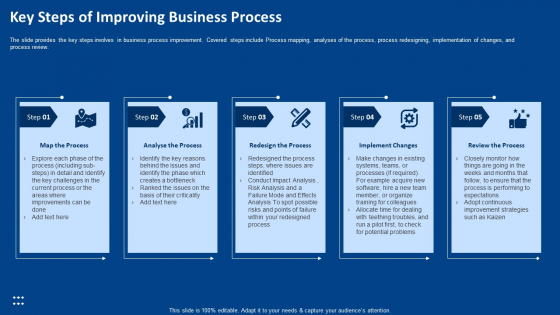 Procedure Advancements Banking Department Key Steps Of Improving Business Process Inspiration PDF Procedure Advancements Banking Department Key Steps Of Improving Business Process Inspiration PDF