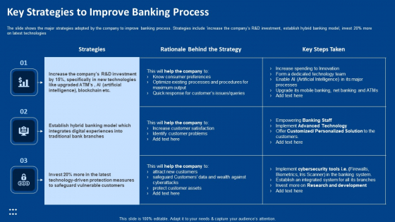 Procedure Advancements Banking Department Key Strategies To Improve Banking Process Microsoft PDF