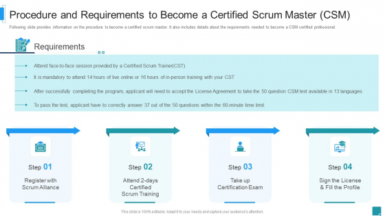 Procedure_And_Requirements_To_Become_A_Certified_Scrum_Master_Csm_Background_PDF_Slide_1