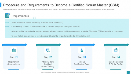 Procedure And Requirements To Become A Certified Scrum Master Csm Background PDF Procedure And Requirements To Become A Certified Scrum Master Csm Background PDF