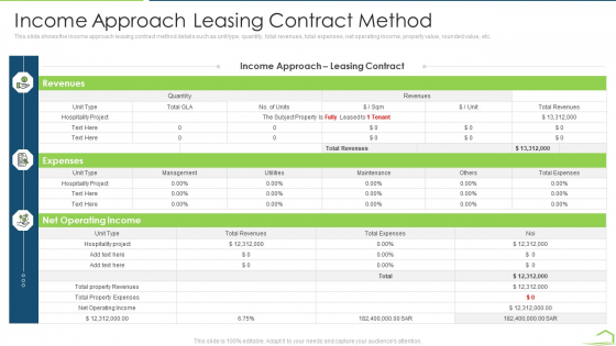 Procedure Land Estimation Examination Income Approach Leasing Contract Method Sample PDF Procedure Land Estimation Examination Income Approach Leasing Contract Method Sample PDF