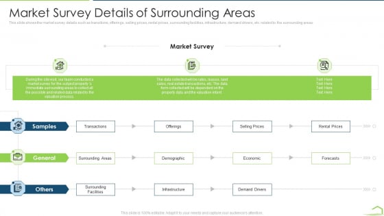 Procedure Land Estimation Examination Market Survey Details Of Surrounding Areas Slides PDF Procedure Land Estimation Examination Market Survey Details Of Surrounding Areas Slides PDF