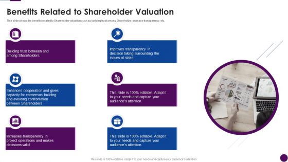 Procedure To Identify The Shareholder Value Benefits Related To Shareholder Valuation Download PDF