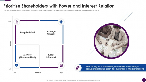 Procedure To Identify The Shareholder Value Prioritize Shareholders With Power And Interest Relation Themes PDF Procedure To Identify The Shareholder Value Prioritize Shareholders With Power And Interest Relation Themes PDF