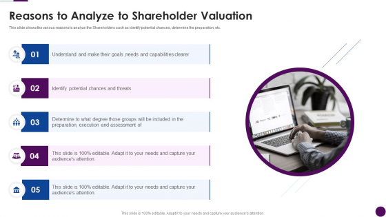 Procedure To Identify The Shareholder Value Reasons To Analyze To Shareholder Valuation Elements PDF Procedure To Identify The Shareholder Value Reasons To Analyze To Shareholder Valuation Elements PDF