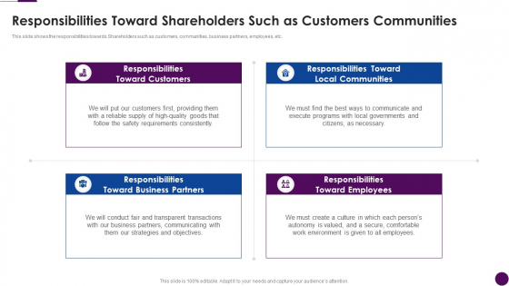 Procedure To Identify The Shareholder Value Responsibilities Toward Shareholders Such As Customers Diagrams PDF Procedure To Identify The Shareholder Value Responsibilities Toward Shareholders Such As Customers Diagrams PDF