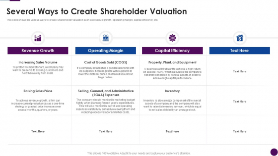 Procedure To Identify The Shareholder Value Several Ways To Create Shareholder Valuation Elements PDF Procedure To Identify The Shareholder Value Several Ways To Create Shareholder Valuation Elements PDF