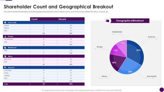 Procedure To Identify The Shareholder Value Shareholder Count And Geographical Breakout Download PDF Slide 1