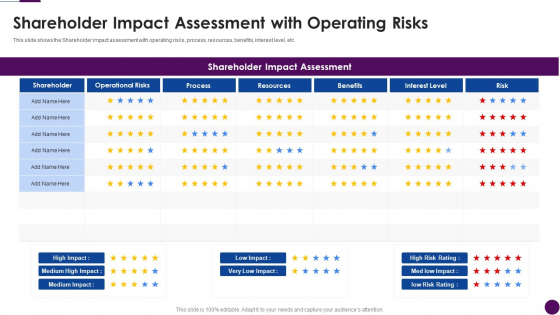 Procedure To Identify The Shareholder Value Shareholder Impact Assessment With Operating Risks Infographics PDF