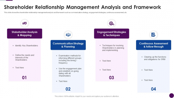 Procedure To Identify The Shareholder Value Shareholder Relationship Management Analysis Portrait Pdf