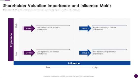 Procedure To Identify The Shareholder Value Shareholder Valuation Importance And Influence Matrix Professional Pdf Procedure To Identify The Shareholder Value Shareholder Valuation Importance And Influence Matrix Professional Pdf