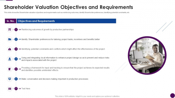 Procedure To Identify The Shareholder Value Shareholder Valuation Objectives And Requirements Template Pdf