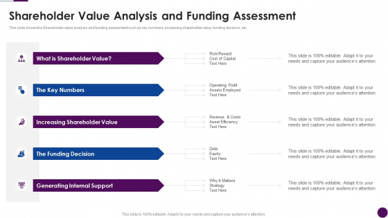 Procedure To Identify The Shareholder Value Shareholder Value Analysis And Funding Assessment Professional Pdf Procedure To Identify The Shareholder Value Shareholder Value Analysis And Funding Assessment Professional Pdf