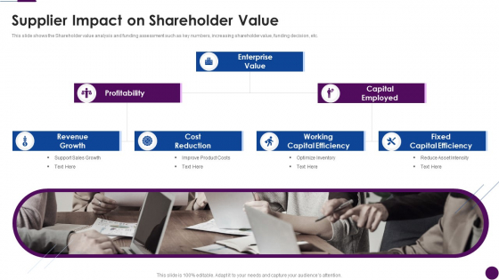 Procedure To Identify The Shareholder Value Supplier Impact On Shareholder Value Brochure Pdf