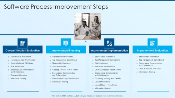 Process Advancement Scheme Software Process Improvement Steps Background PDF