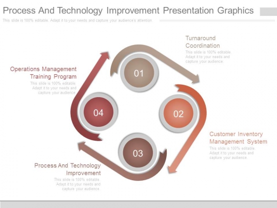 Process And Technology Improvement Presentation Graphics Process And Technology Improvement Presentation Graphics