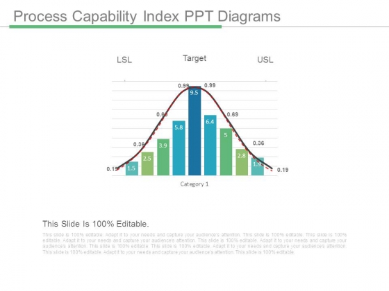 process capability index