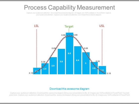 Process Capability Measurement Ppt Slides