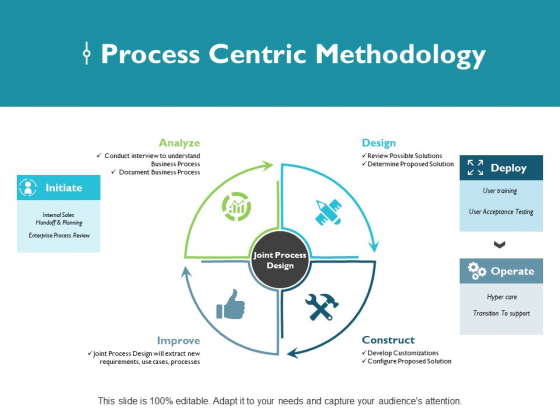 Process Centric Methodology Ppt PowerPoint Presentation Background Image Process Centric Methodology Ppt PowerPoint Presentation Background Image