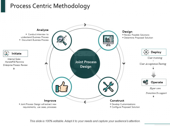 Process Centric Methodology Ppt Powerpoint Presentation File Skills Process Centric Methodology Ppt Powerpoint Presentation File Skills