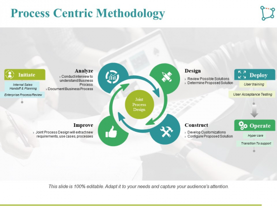 Process Centric Methodology Ppt PowerPoint Presentation Professional Topics Process Centric Methodology Ppt PowerPoint Presentation Professional Topics