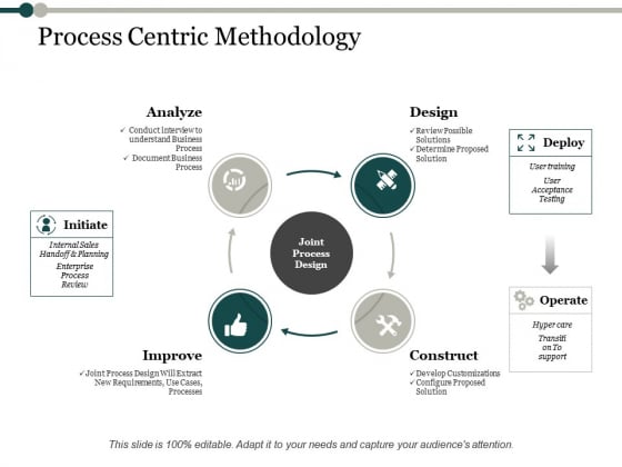 Process Centric Methodology Process Analysis Ppt PowerPoint Presentation Infographics Infographics Process Centric Methodology Process Analysis Ppt PowerPoint Presentation Infographics Infographics