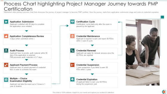 Process Chart Highlighting Project Manager Journey Towards PMP Certification Ppt Portfolio Guidelines PDF
