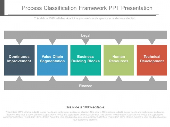 Process Classification Framework Ppt Presentation