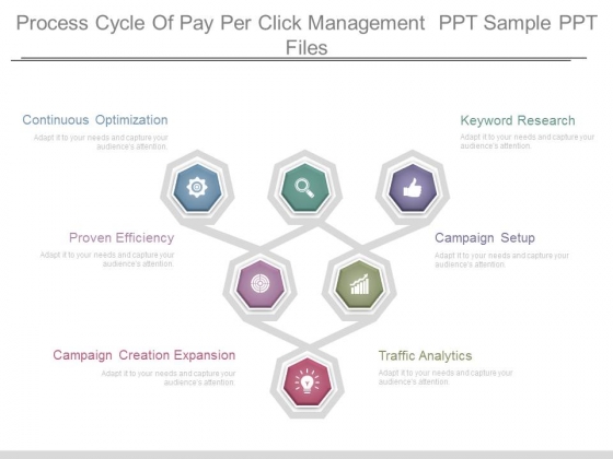 Process Cycle Of Pay Per Click Management Ppt Sample Ppt Files Process Cycle Of Pay Per Click Management Ppt Sample Ppt Files