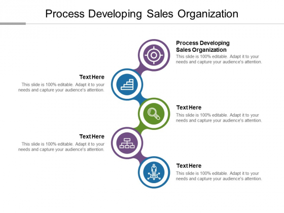 Process Developing Sales Organization Ppt PowerPoint Presentation Gallery Outfit Cpb Process Developing Sales Organization Ppt PowerPoint Presentation Gallery Outfit Cpb
