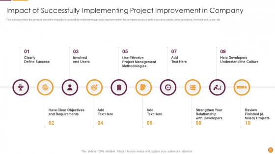 Process Enhancement Program Success Ppt PowerPoint Presentation Complete Deck With Slides captivating professionally