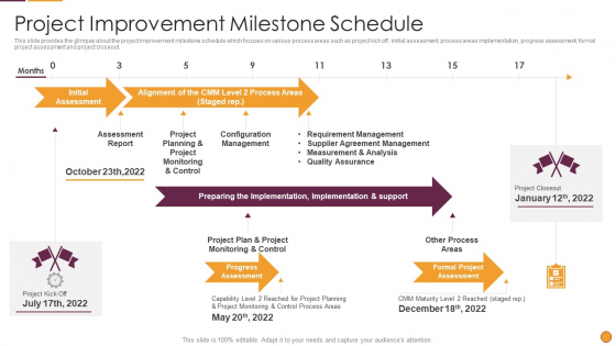 Process Enhancement Program Success Project Improvement Milestone Schedule Sample PDF