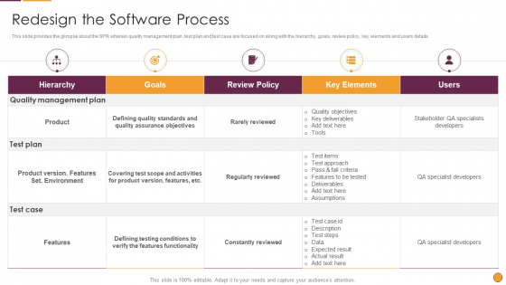 Process Enhancement Program Success Redesign The Software Process Graphics PDF