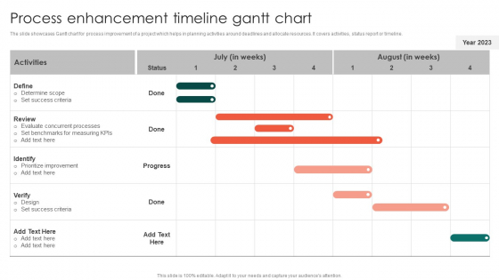 Process Enhancement Timeline Gantt Chart Clipart PDF