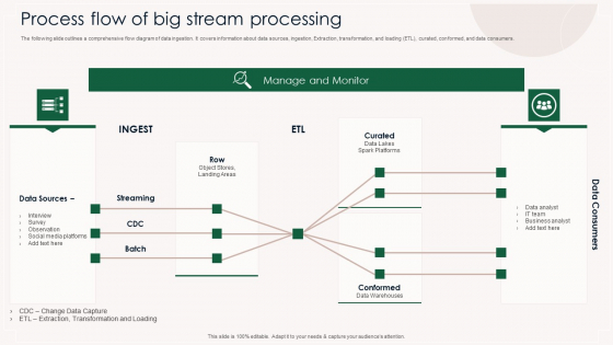 Process Flow Of Big Stream Processing Ppt PowerPoint Presentation Gallery Ideas PDF