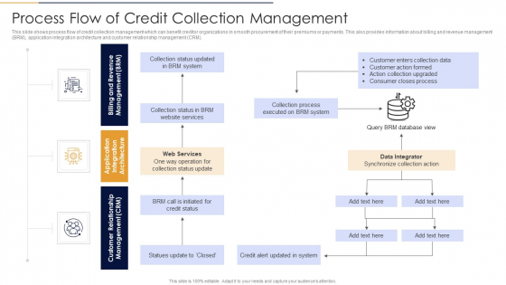 Process Flow Of Credit Collection Management Introduction PDF Process Flow Of Credit Collection Management Introduction PDF