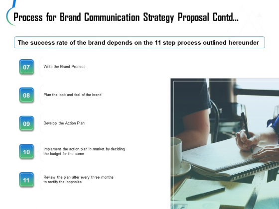 Process For Brand Communication Strategy Proposal Contd Ppt Pictures Information PDF Process For Brand Communication Strategy Proposal Contd Ppt Pictures Information PDF