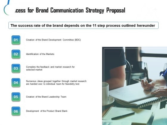 Process For Brand Communication Strategy Proposal Ppt Infographics Objects PDF Process For Brand Communication Strategy Proposal Ppt Infographics Objects PDF