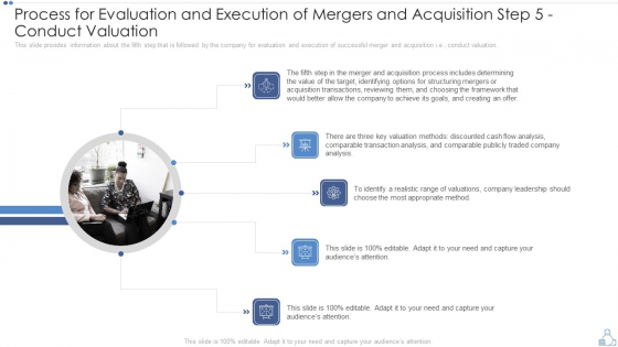 Process For Evaluation And Execution Of Mergers And Acquisition Step 5 Conduct Valuation Themes PDF