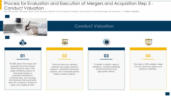 Process For Evaluation And Execution Of Mergers And Acquisition Step 5 Demonstration PDF