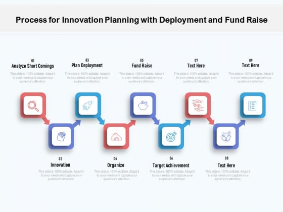 Process For Innovation Planning With Deployment And Fund Raise Ppt PowerPoint Presentation Infographic Template Graphics Pictures PDF Process For Innovation Planning With Deployment And Fund Raise Ppt PowerPoint Presentation Infographic Template Graphics Pictures PDF