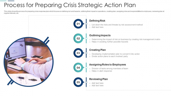 Process For Preparing Crisis Strategic Action Plan Ideas PDF