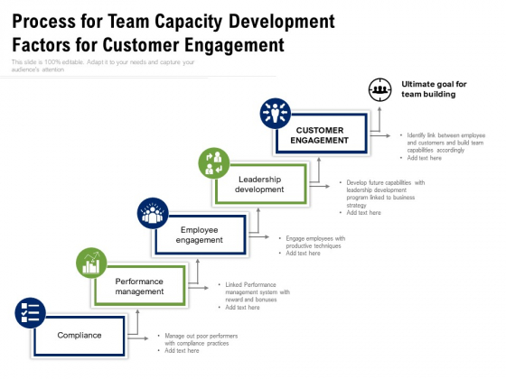 Process For Team Capacity Development Factors For Customer Engagement Ppt PowerPoint Presentation Show Microsoft PDF