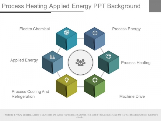 Process Heating Applied Energy Ppt Background